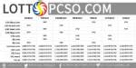 can pcso issue speeding tickets|FAQ: PCSO Frequently Asked Questions .